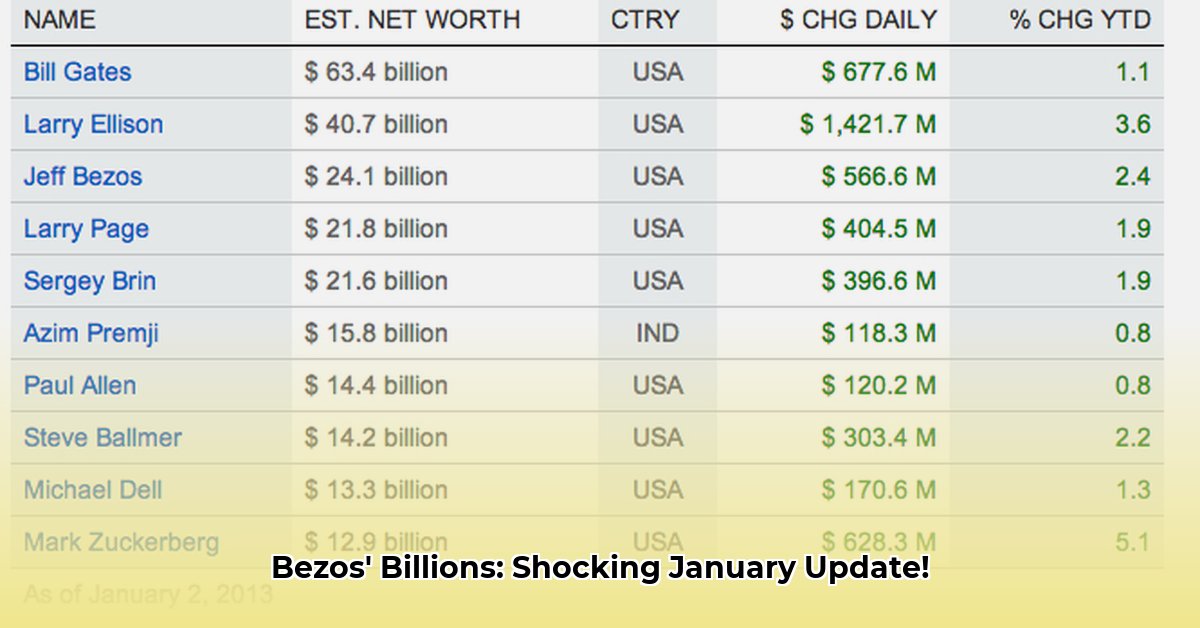 jeff-gates-net-worth